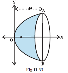 Page 262 Chapter 11 Class 11th Non-Rationalised NCERT 2019-20 Page 262 Chapter 11 Class 11th Non-Rationalised NCERT 2019-20
